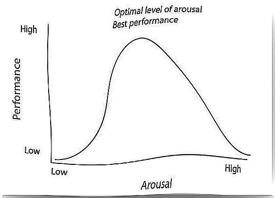 Stress graph